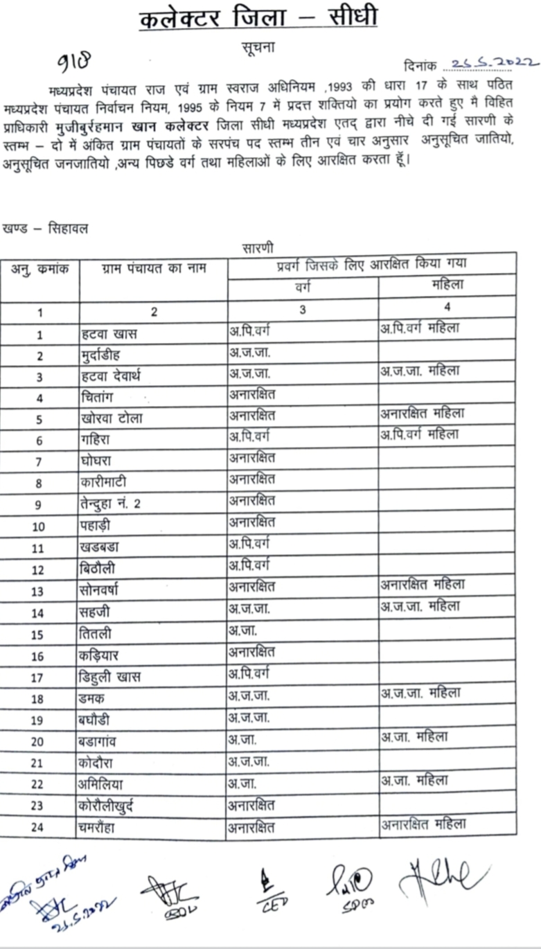 जनपद पंचायत सिहावल के 100 ग्राम पंचायतों के सरपंच पद के आरक्षण की सूची