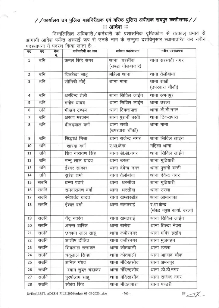 फिर हुआ बड़ा फेरबदल 109 पुलिसकर्मियों-अधिकारियों के तबादले, आदेश जारी देखें लिस्ट!