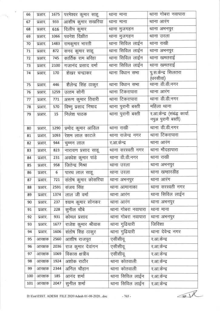 फिर हुआ बड़ा फेरबदल 109 पुलिसकर्मियों-अधिकारियों के तबादले, आदेश जारी देखें लिस्ट!