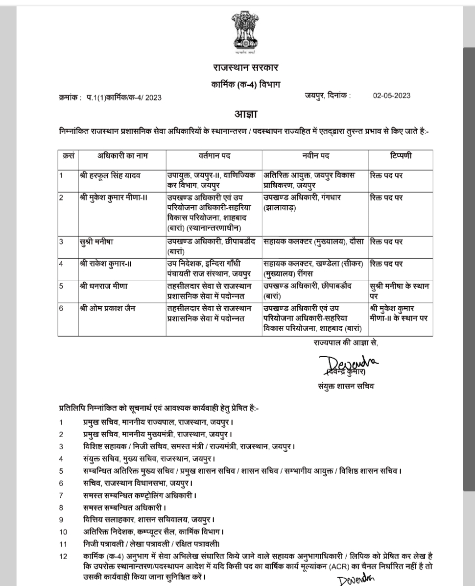 राज्य प्रशासनिक सेवा अधिकारियों के तबादले मिली नवीन पदस्थापना आदेश जारी यहां देखें पूरी लिस्ट!