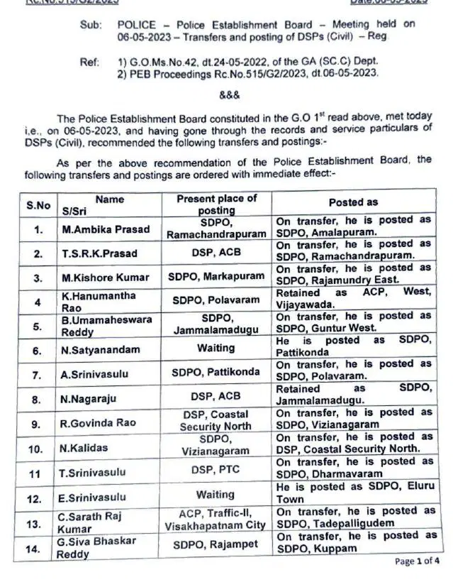 Officers Transferred in Andhrapradesh