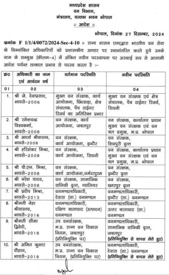 मोहन सरकार ने 29 वन सेवा अधिकारियों का कर दिया तबादला, देखे लिस्ट