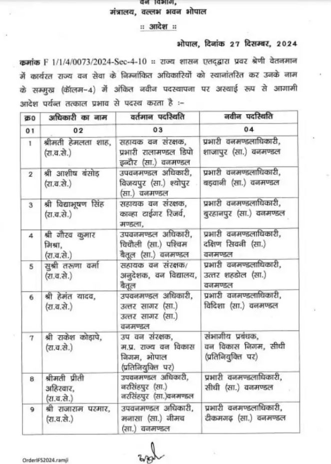 मोहन सरकार ने 29 वन सेवा अधिकारियों का कर दिया तबादला, देखे लिस्ट