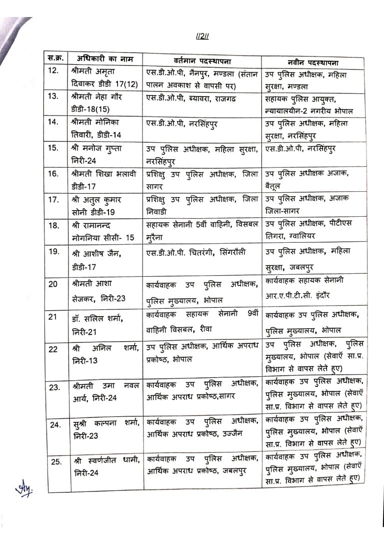 MP Police News: मध्य प्रदेश पुलिस के 30 से अधिक DSP का तबादला, देखे लिस्ट