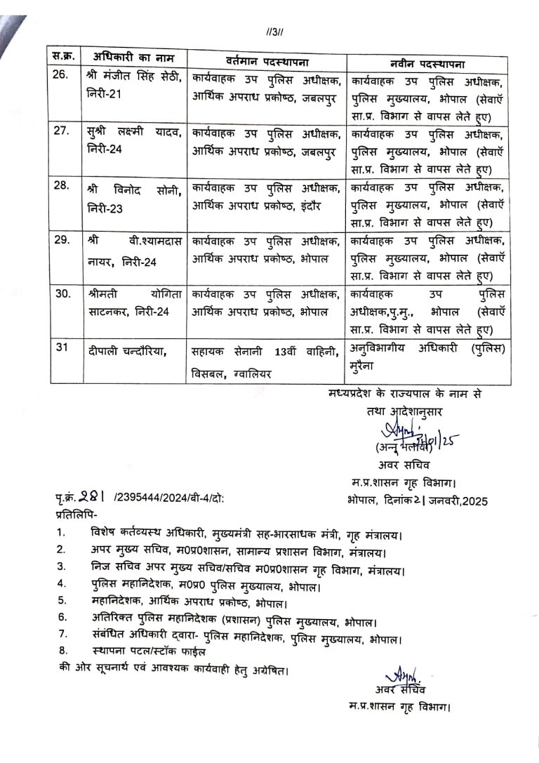 MP Police News: मध्य प्रदेश पुलिस के 30 से अधिक DSP का तबादला, देखे लिस्ट