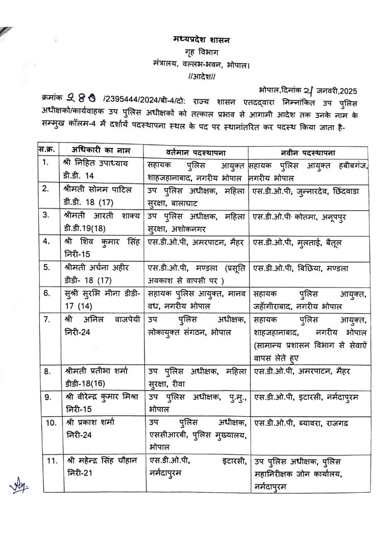 MP Police News: मध्य प्रदेश पुलिस के 30 से अधिक DSP का तबादला, देखे लिस्ट