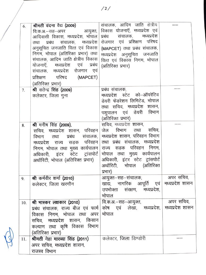 मध्य प्रदेश में 42 IAS अधिकारियों का तबादला, देखे तबादला सूची