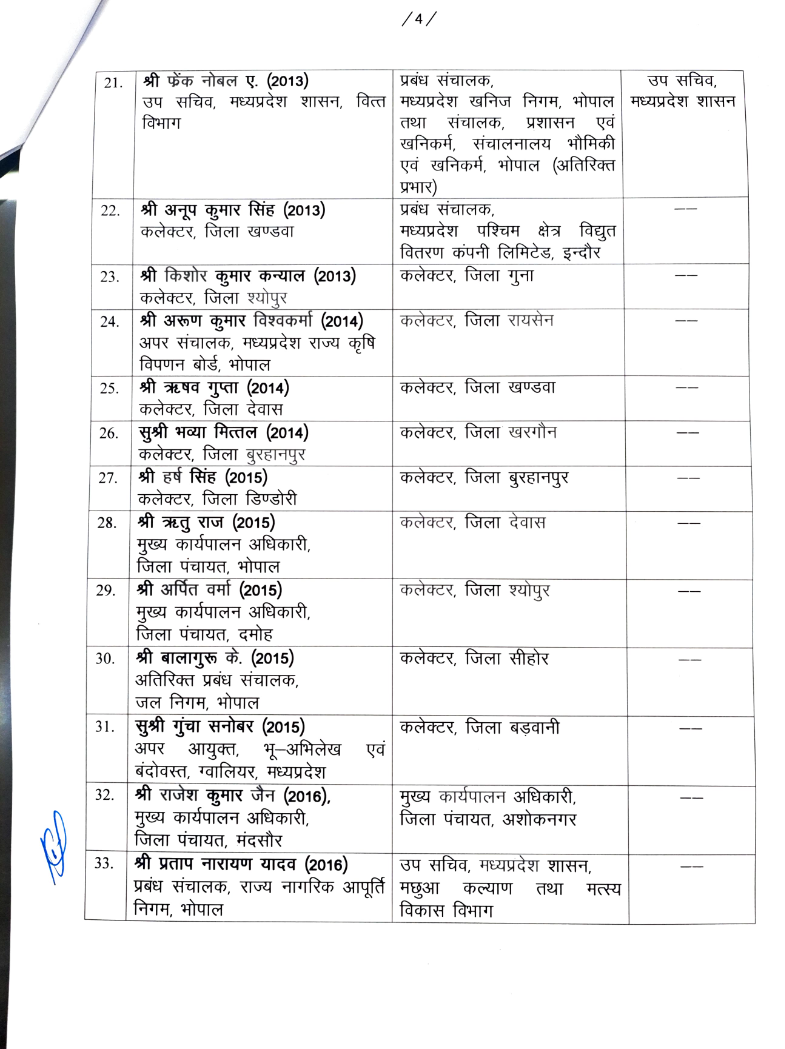 मध्य प्रदेश में 42 IAS अधिकारियों का तबादला, देखे तबादला सूची