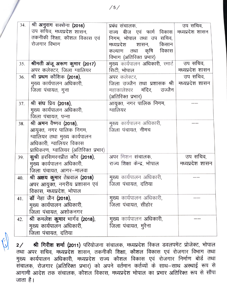 मध्य प्रदेश में 42 IAS अधिकारियों का तबादला, देखे तबादला सूची