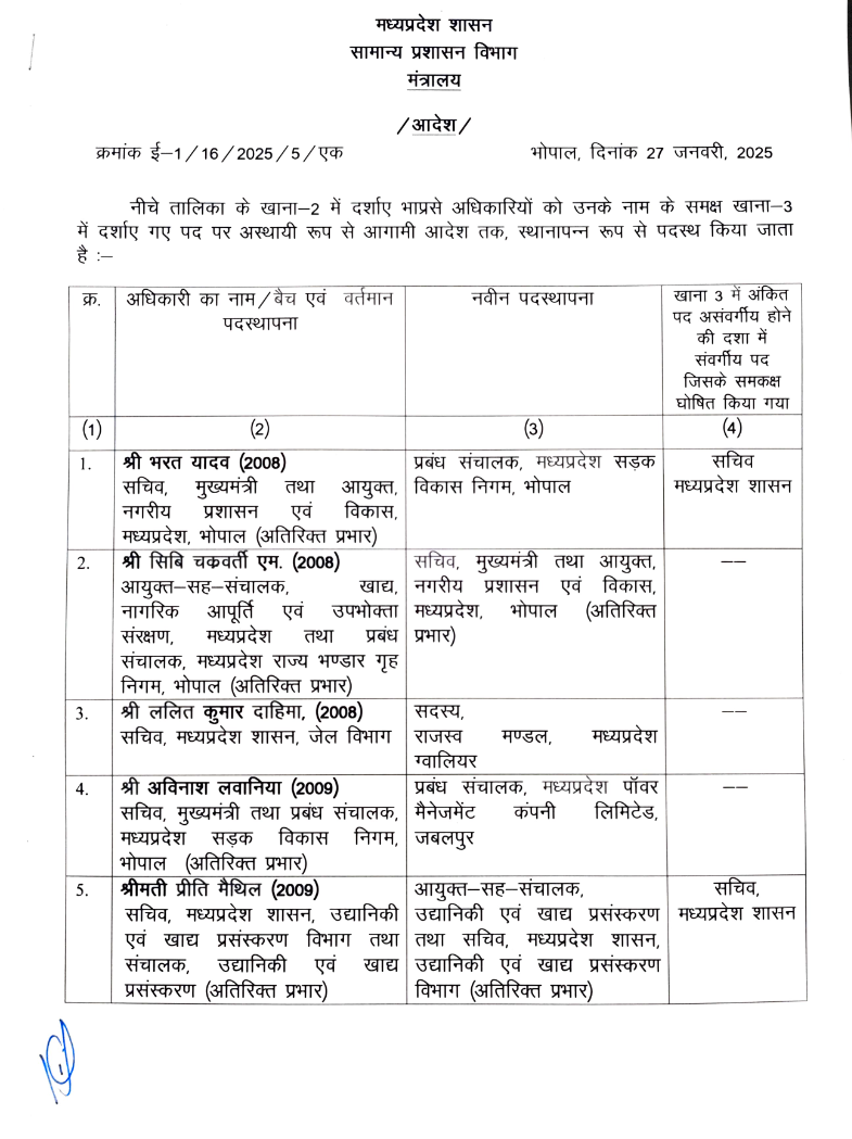 मध्य प्रदेश में 42 IAS अधिकारियों का तबादला, देखे तबादला सूची