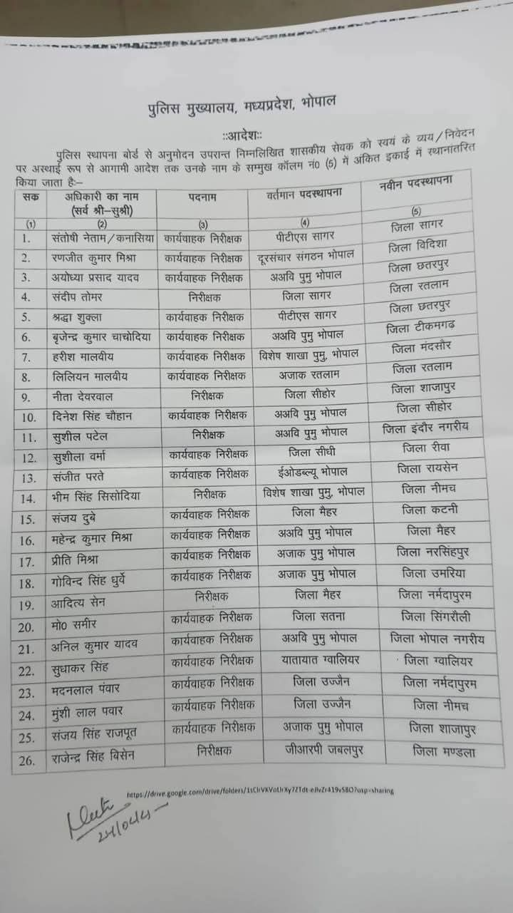 मध्यप्रदेश में एक बार फिर बड़ा प्रशासनिक फेरबदल,55 पुलिस अधिकारियों के हुए तबादले देखिए लिस्ट! MP News