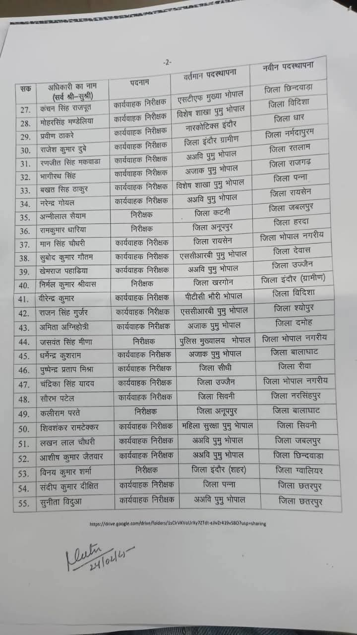 मध्यप्रदेश में एक बार फिर बड़ा प्रशासनिक फेरबदल,55 पुलिस अधिकारियों के हुए तबादले देखिए लिस्ट! MP News