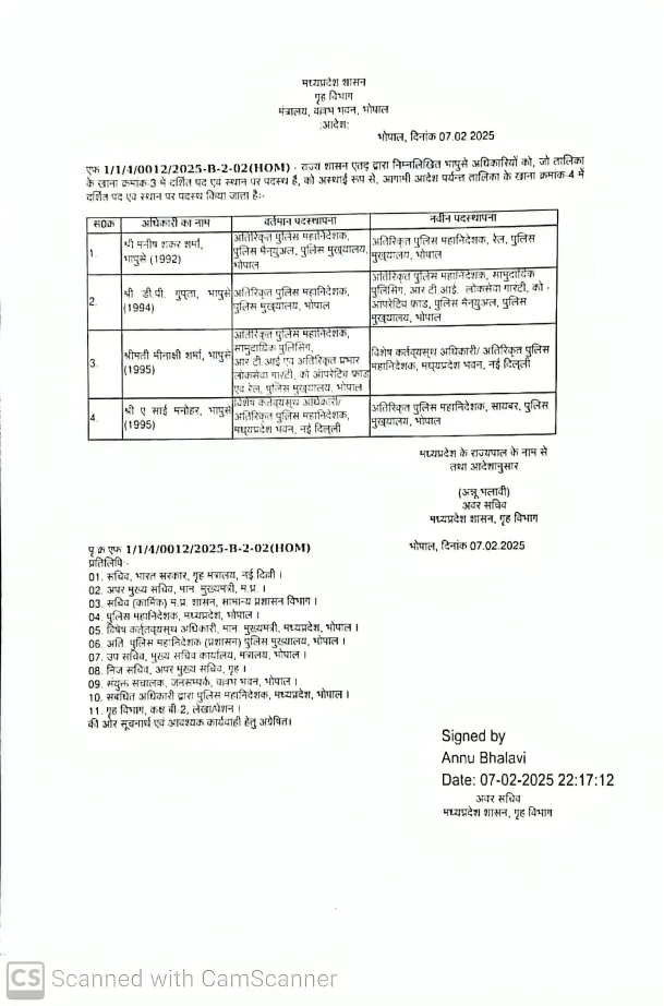 MP बड़ा प्रशासनिक फेरबदल,इन IPS अधिकारियों के हुए तबादले मिली नई जिम्मेदारी,यहां देखें लिस्ट