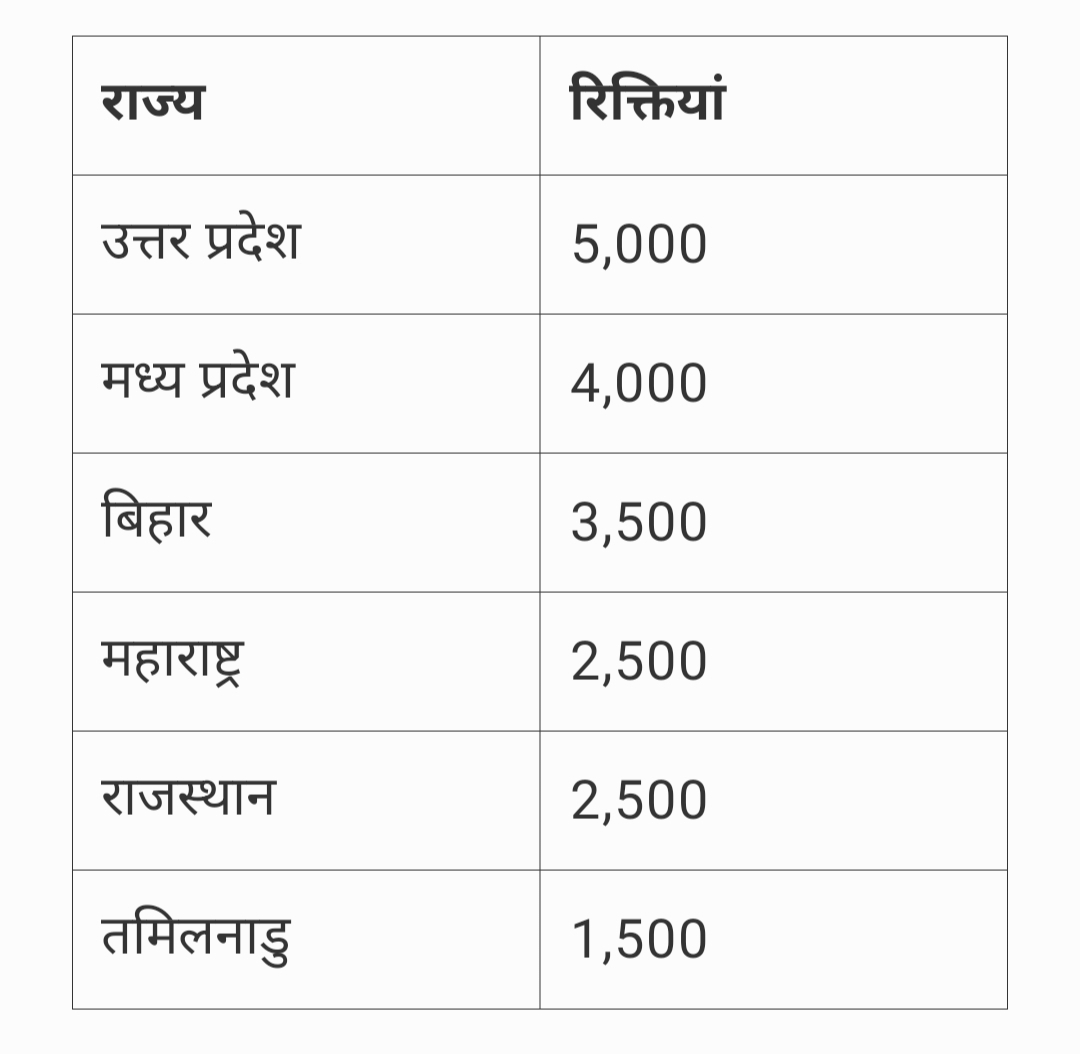 महिलाओं के लिए बड़ी सौगात आंगनवाड़ी में सुपरवाइजर और अन्य पदों के लिए बंपर भर्ती,जल्दी करें आवेदन