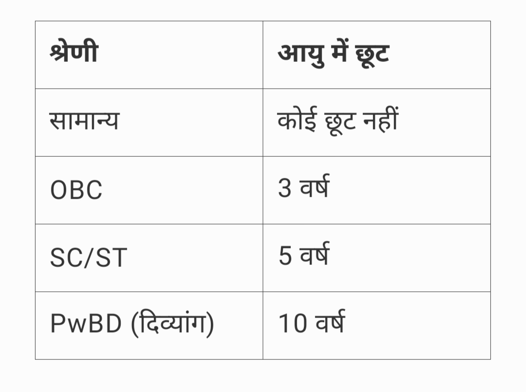 महिलाओं के लिए बड़ी सौगात आंगनवाड़ी में सुपरवाइजर और अन्य पदों के लिए बंपर भर्ती,जल्दी करें आवेदन