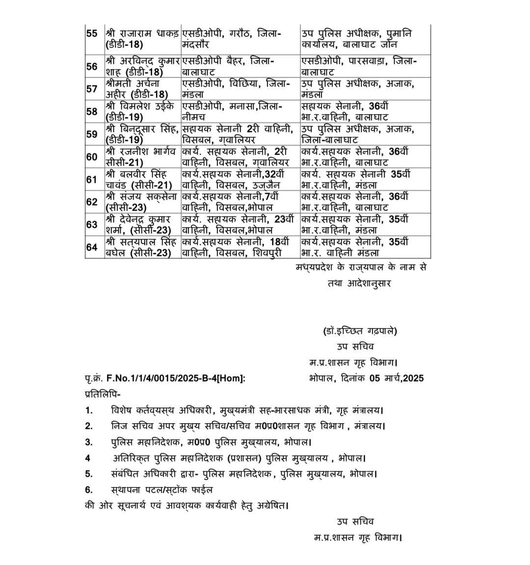 MP में देर रात 8 IPS सहित 68 पुलिस कर्मियों के हुए तबादले मिली नई जिम्मेदारी यहां देखें सूची!