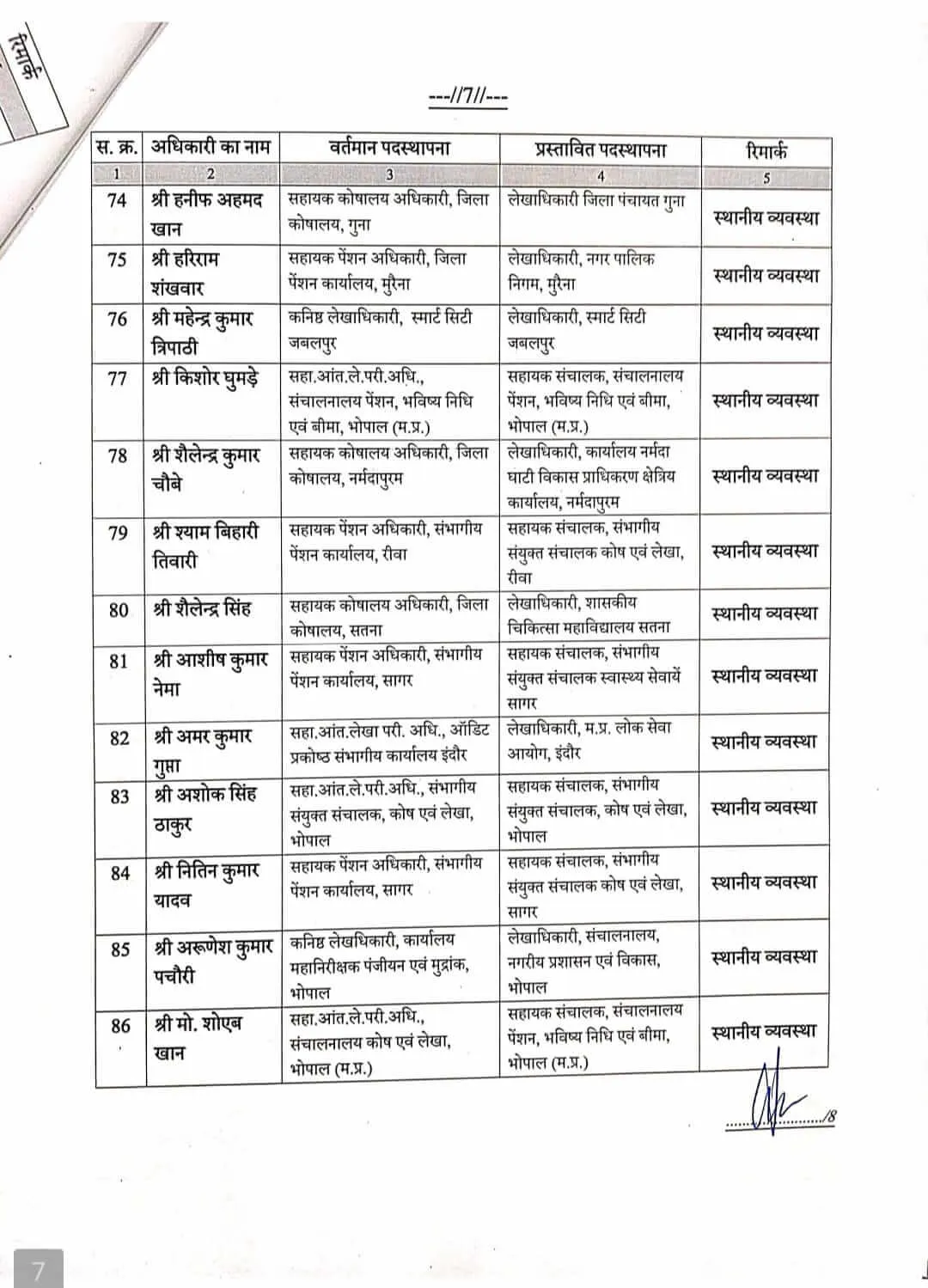 मध्य प्रदेश का बड़ा प्रशासनिक फेरबदल: वित्त विभाग में 191 सहायक संचालकों का तबादला