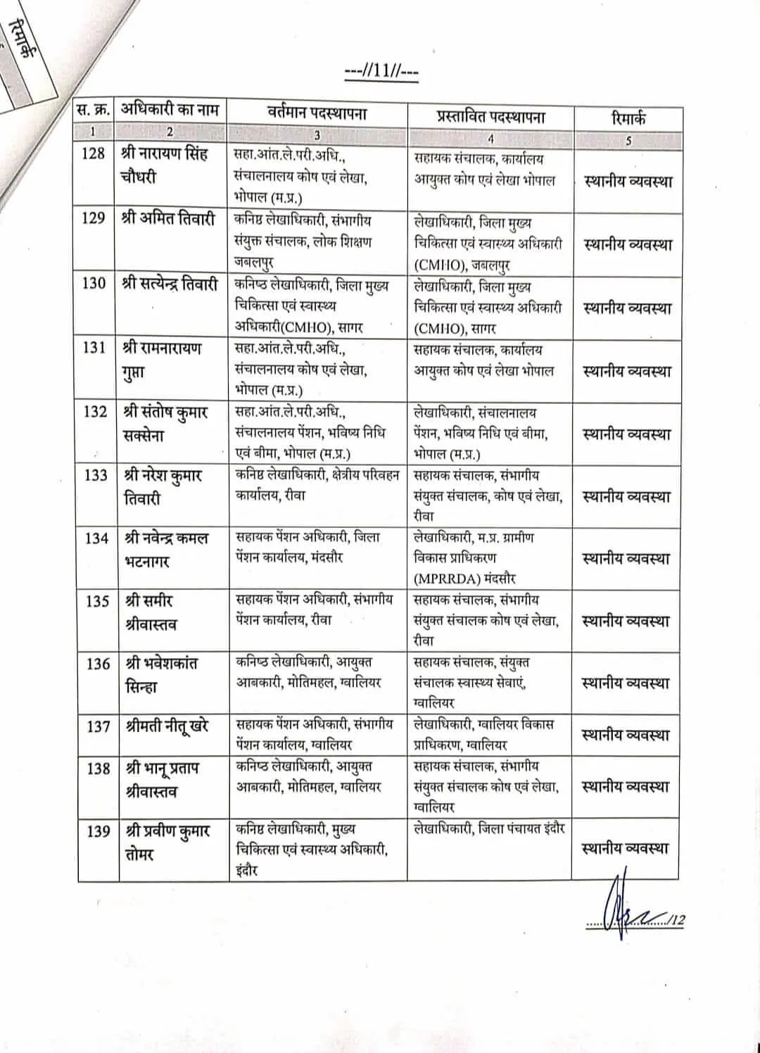 मध्य प्रदेश का बड़ा प्रशासनिक फेरबदल: वित्त विभाग में 191 सहायक संचालकों का तबादला