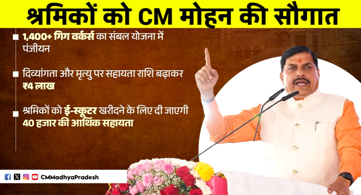 एमपी के श्रमिकों को सौगात: CM मोहन यादव का ऐलान ,इनको मिलेंगे 40 हजार रुपए