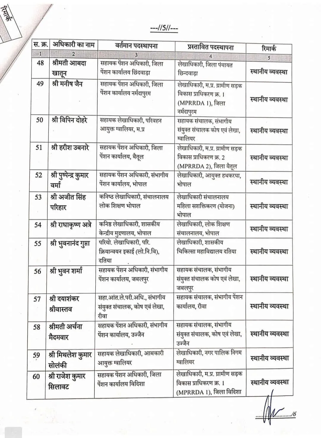 मध्य प्रदेश का बड़ा प्रशासनिक फेरबदल: वित्त विभाग में 191 सहायक संचालकों का तबादला