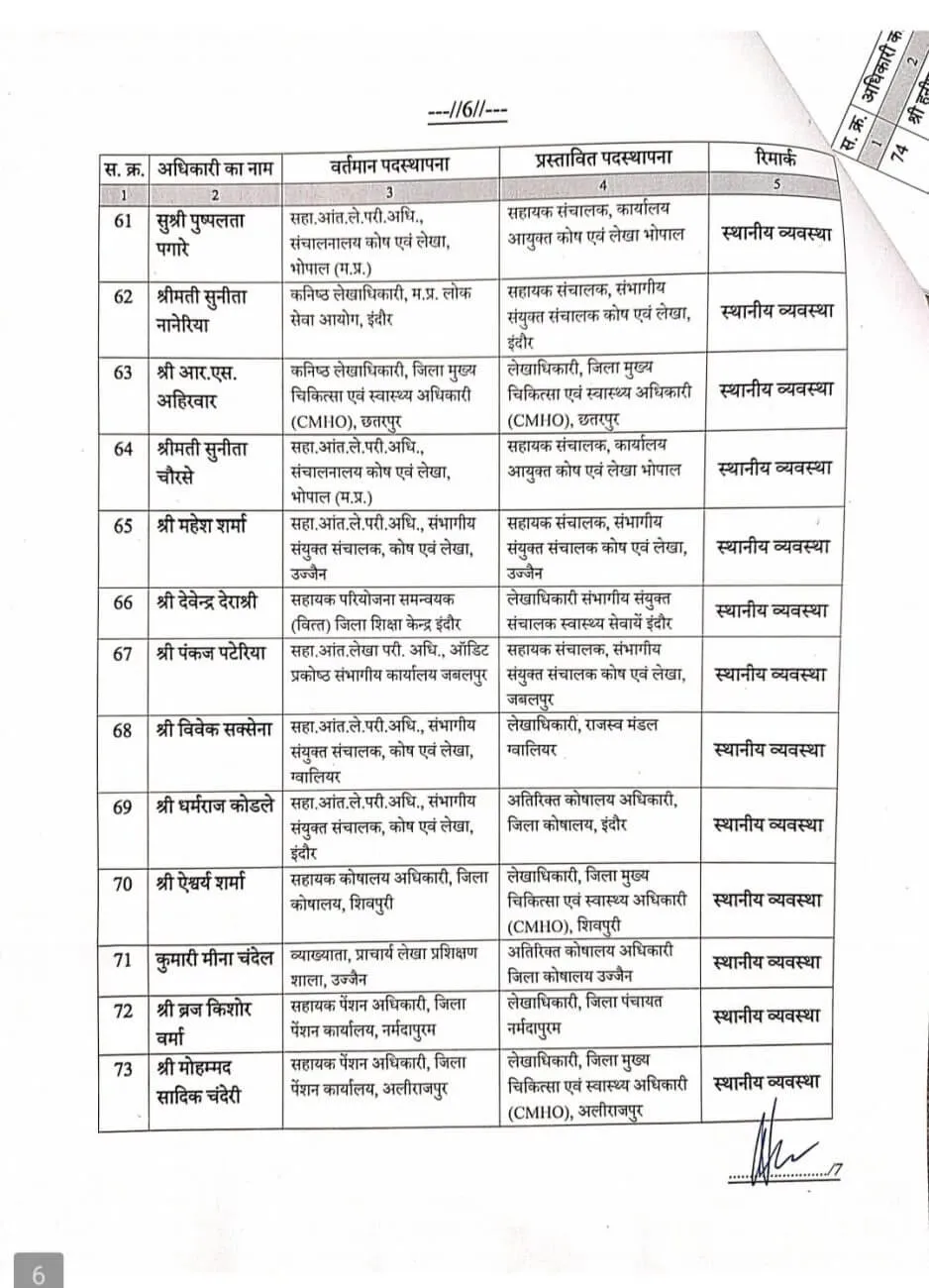 मध्य प्रदेश का बड़ा प्रशासनिक फेरबदल: वित्त विभाग में 191 सहायक संचालकों का तबादला