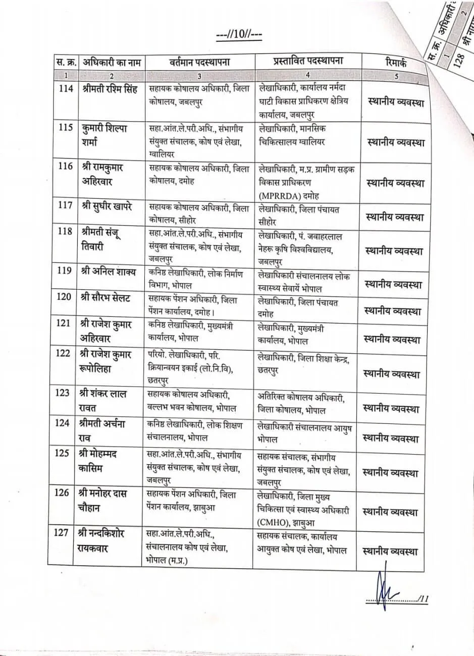 मध्य प्रदेश का बड़ा प्रशासनिक फेरबदल: वित्त विभाग में 191 सहायक संचालकों का तबादला
