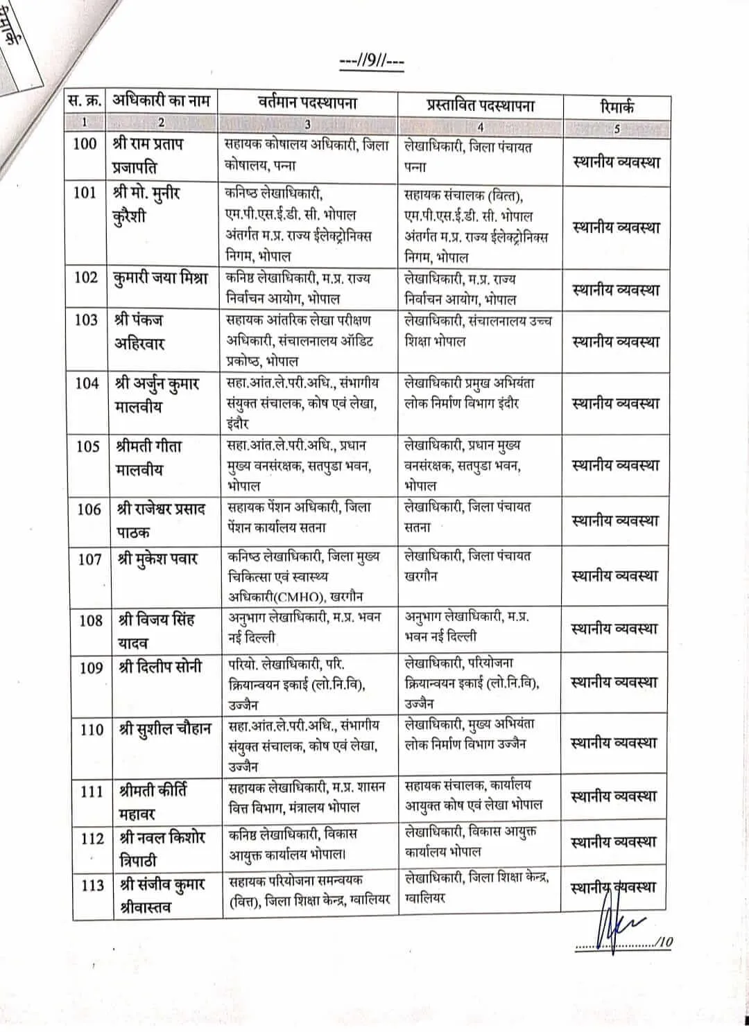 मध्य प्रदेश का बड़ा प्रशासनिक फेरबदल: वित्त विभाग में 191 सहायक संचालकों का तबादला