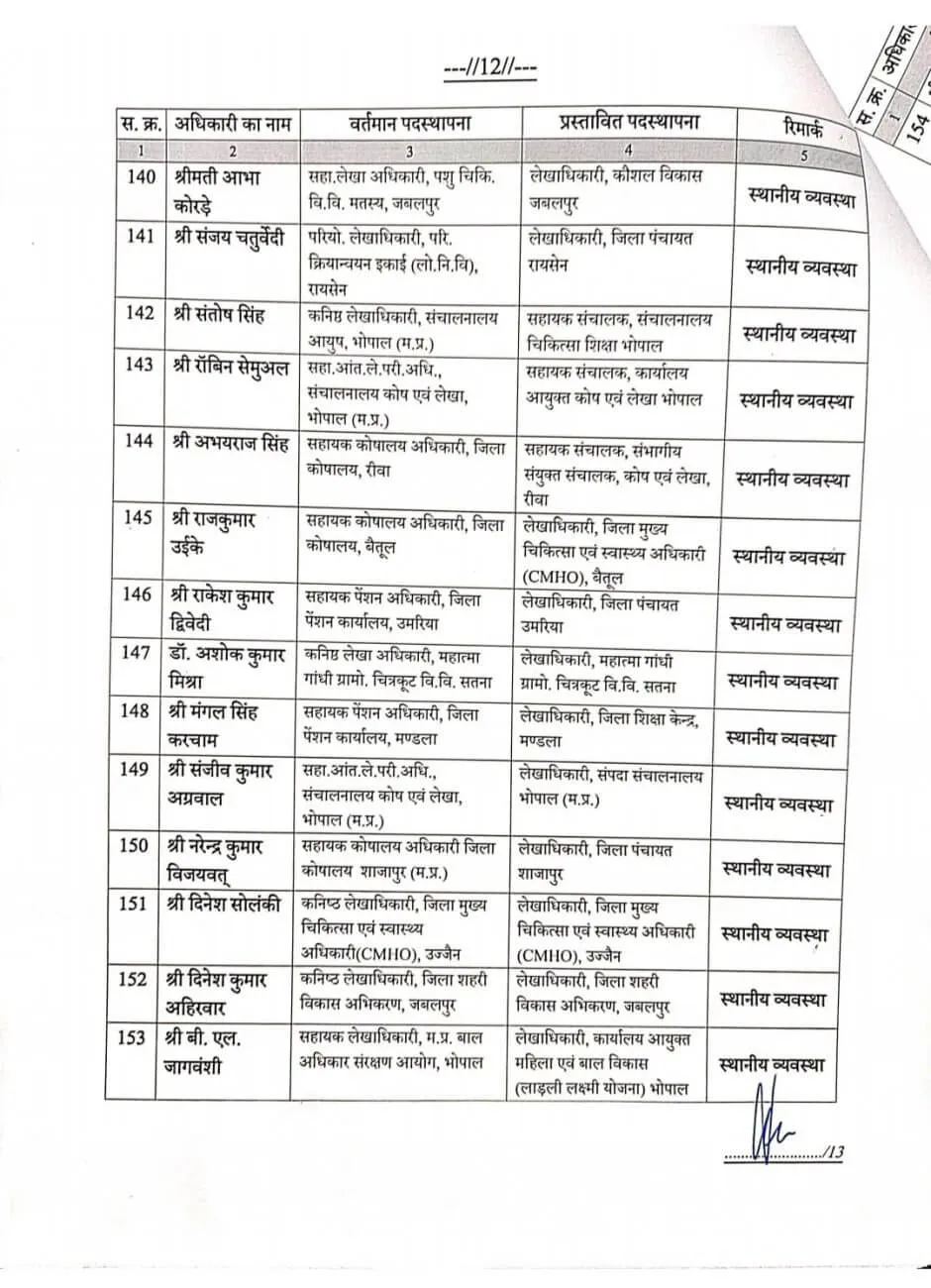 मध्य प्रदेश का बड़ा प्रशासनिक फेरबदल: वित्त विभाग में 191 सहायक संचालकों का तबादला