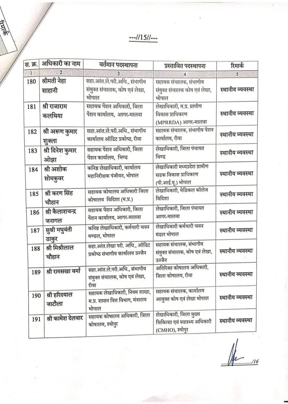 मध्य प्रदेश का बड़ा प्रशासनिक फेरबदल: वित्त विभाग में 191 सहायक संचालकों का तबादला
