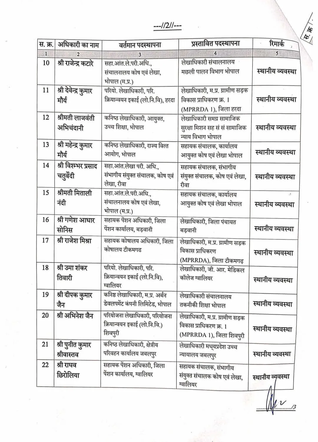 मध्य प्रदेश का बड़ा प्रशासनिक फेरबदल: वित्त विभाग में 191 सहायक संचालकों का तबादला