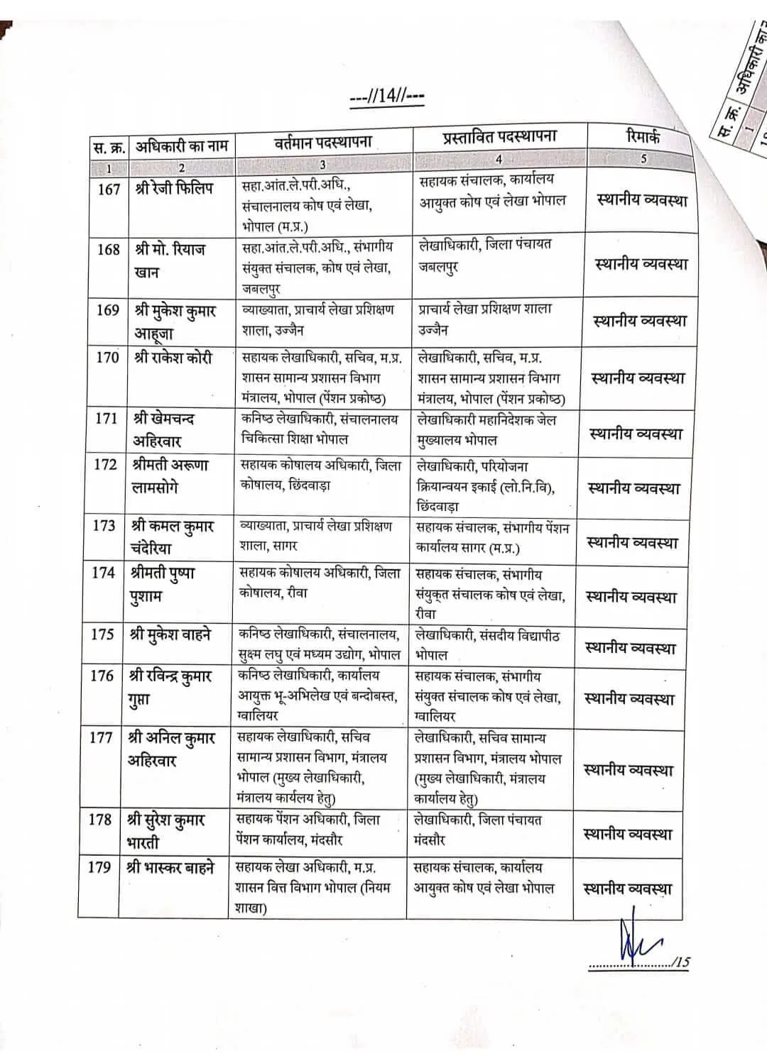 मध्य प्रदेश का बड़ा प्रशासनिक फेरबदल: वित्त विभाग में 191 सहायक संचालकों का तबादला
