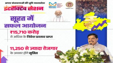 मध्यप्रदेश में निवेश की नई लहर: 15,710 करोड़ के प्रस्ताव और 11,000 नौकरियों की सौगात