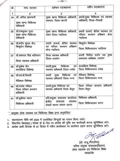 CMO और सिविल सर्जनों के तबादले: मध्यप्रदेश में स्वास्थ्य प्रशासन में बड़ा फेरबदल