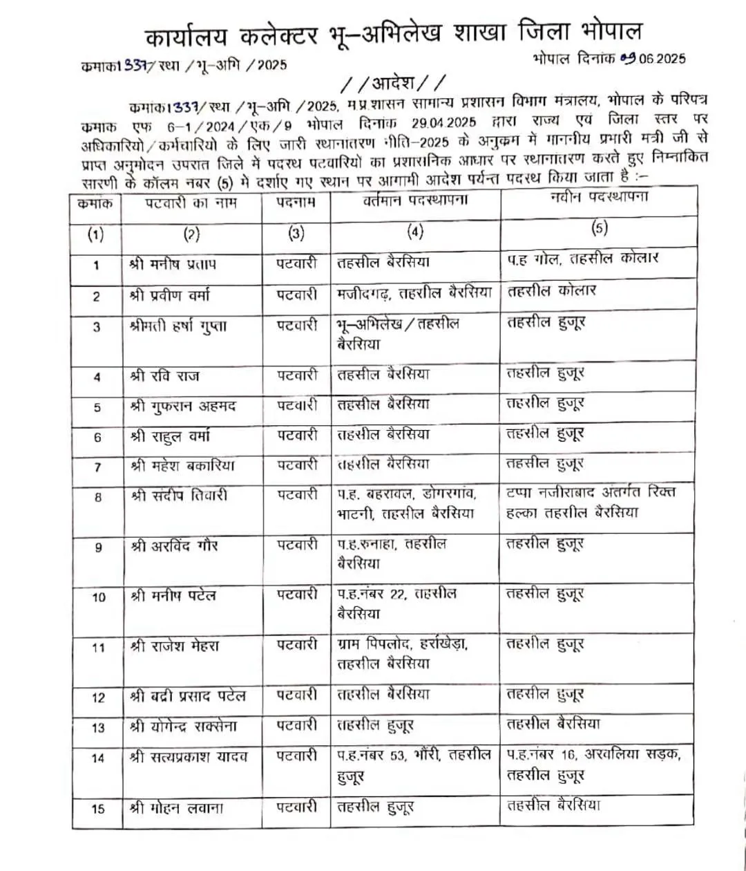 MP में पटवारियों और राजस्व निरीक्षकों के तबादले: नियमों की अनदेखी पर प्रशासन ने लिया कड़ा कदम