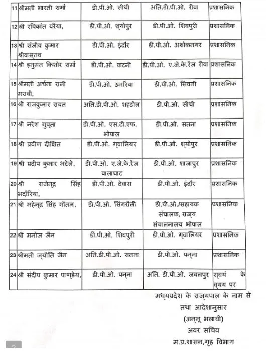 मध्यप्रदेश में बड़ा प्रशासनिक फेरबदल: 24 अभियोजन अधिकारियों का हुआ ट्रांसफर