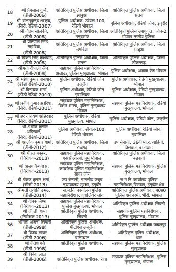 मध्यप्रदेश में पुलिस महकमे में बड़ा फेरबदल, 39 अधिकारियों के तबादले