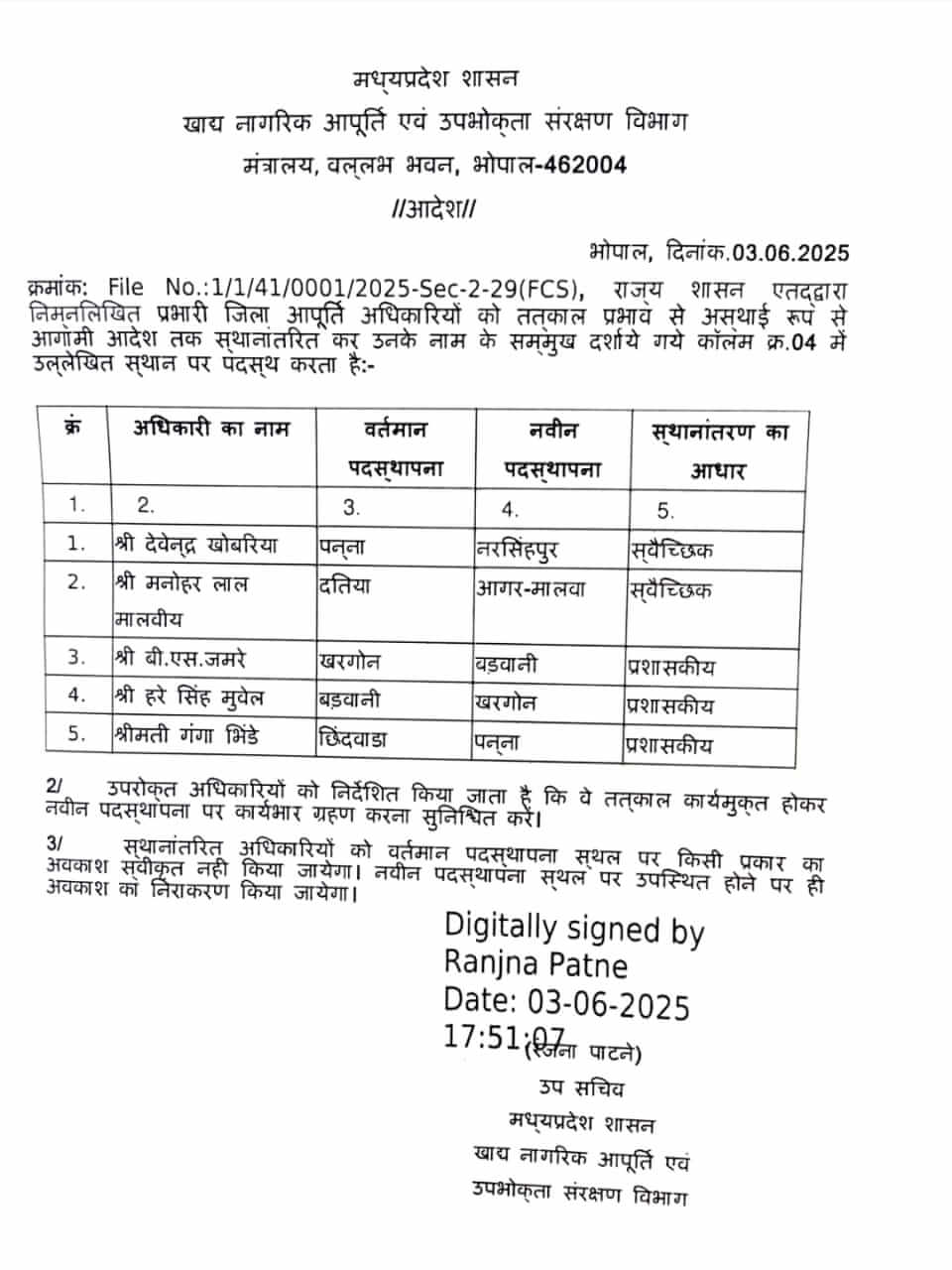 मध्यप्रदेश में तबादला एक्सप्रेस का बड़ा झटका! 5 जिला आपूर्ति अधिकारी एक जिले से दूसरे जिले में भेजे गए
