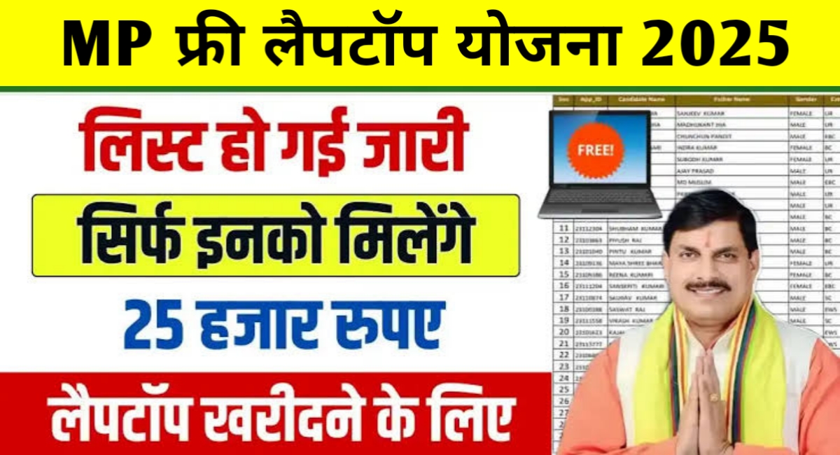 मध्यप्रदेश सरकार की सौगात: 94 हजार छात्रों को मिलेगा 25-25 हजार, खरीद सकेंगे लैपटॉप
