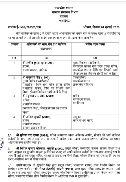 मध्य प्रदेश में बड़े प्रशासनिक फेरबदल: संजीव झा बने मुख्य निर्वाचन अधिकारी, सुखबीर सिंह को मिला PWD का जिम्मा