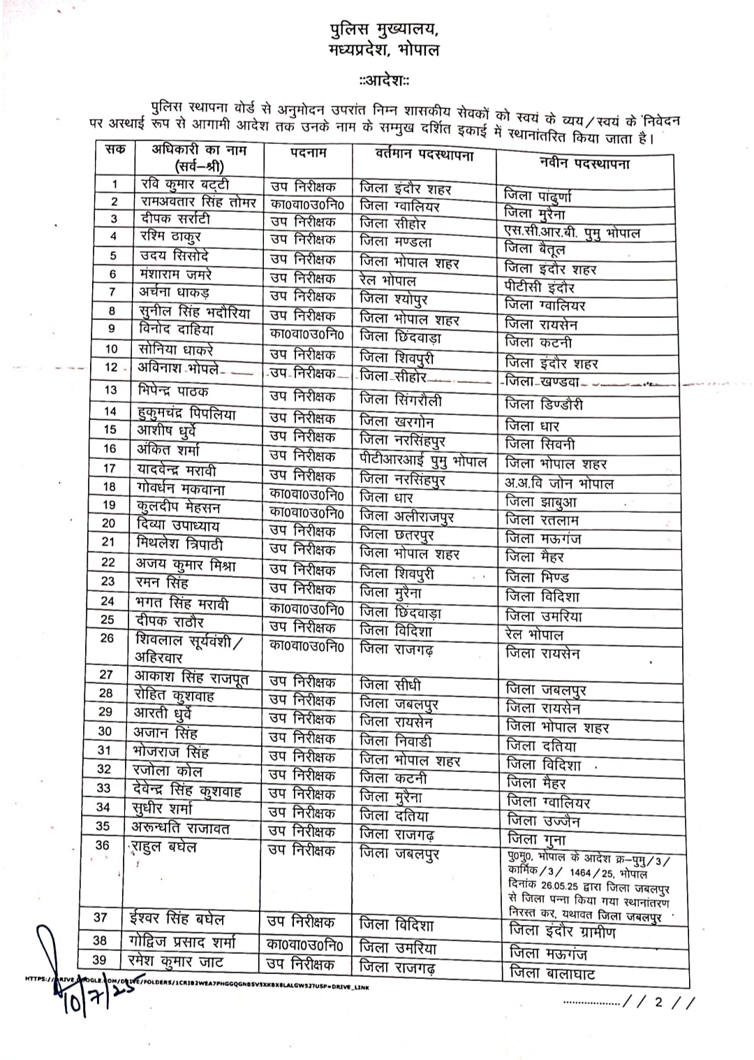मध्यप्रदेश में बड़ा प्रशासनिक झटका: 55 पुलिस अधिकारियों के तबादले, नई सूची जारी मध्यप्रदेश में बड़ा प्रशासनिक झटका: 55 पुलिस अधिकारियों के तबादले, नई सूची जारी