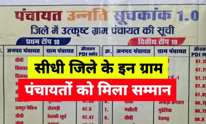 सीधी में पंचायत उन्नति कार्यशाला का भव्य आयोजन, 20 ग्राम पंचायतों को मिला सम्मान सीधी में पंचायत उन्नति कार्यशाला का भव्य आयोजन, 20 ग्राम पंचायतों को मिला सम्मान