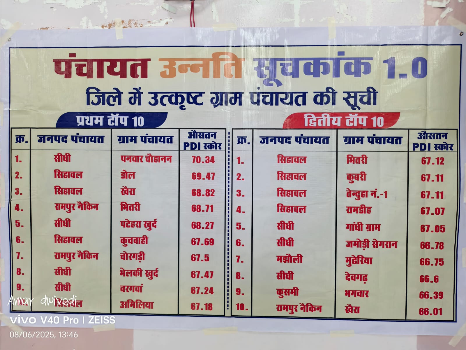सीधी में पंचायत उन्नति कार्यशाला का भव्य आयोजन, 20 ग्राम पंचायतों को मिला सम्मान
