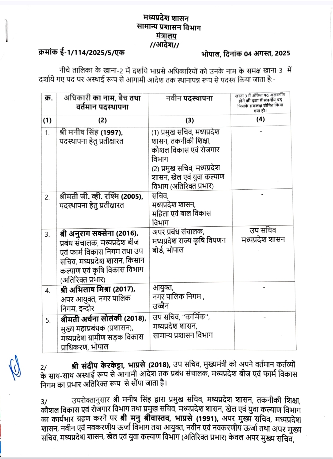 मध्यप्रदेश में प्रशासनिक फेरबदल: पांच आईएएस अफसरों के तबादले, नई जिम्मेदारियों के साथ बदलाव की बयार