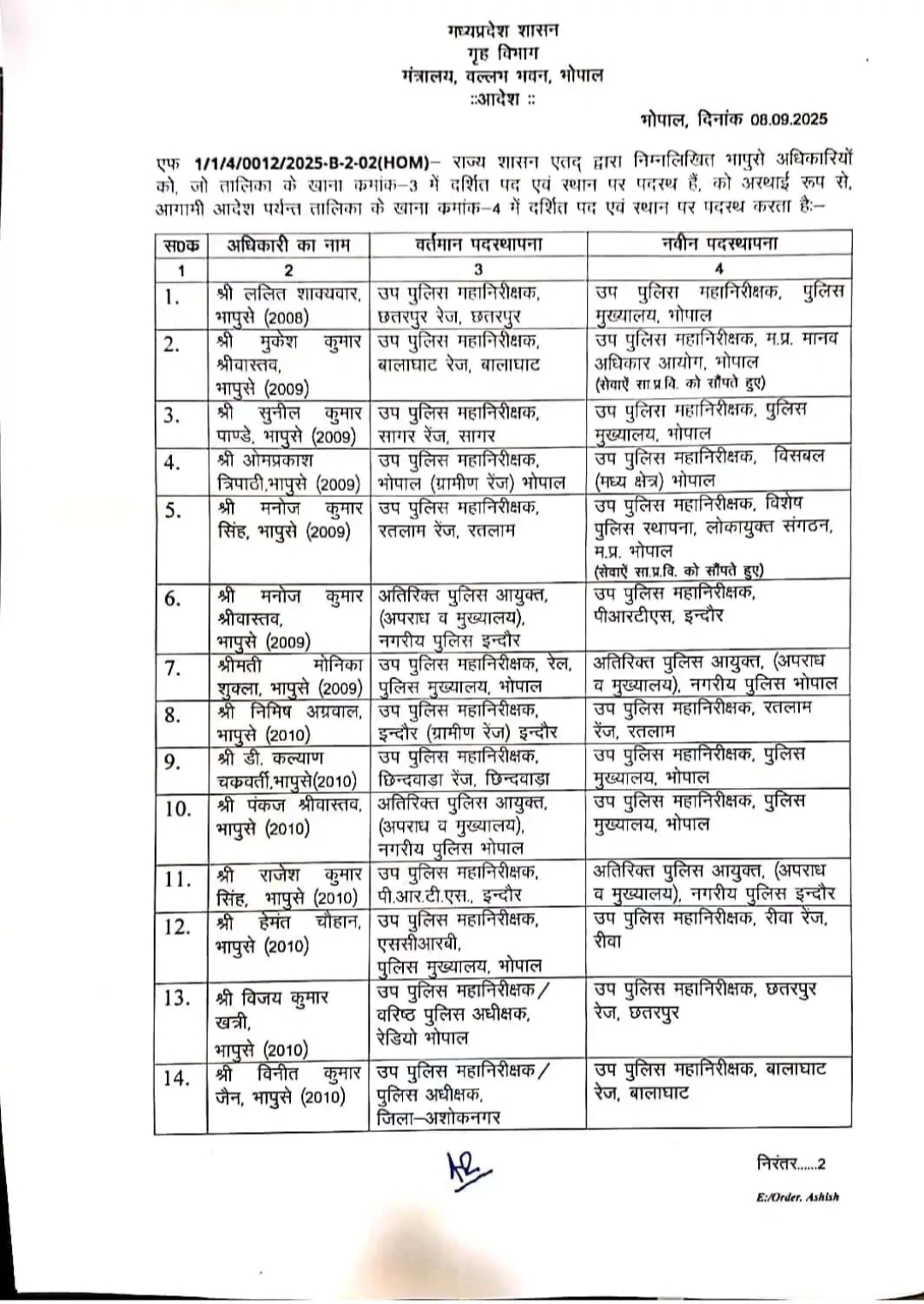 मध्यप्रदेश में बड़ा प्रशासनिक फेरबदल: 20 आईपीएस अफसरों के तबादले, कई जिलों के एसपी बदले